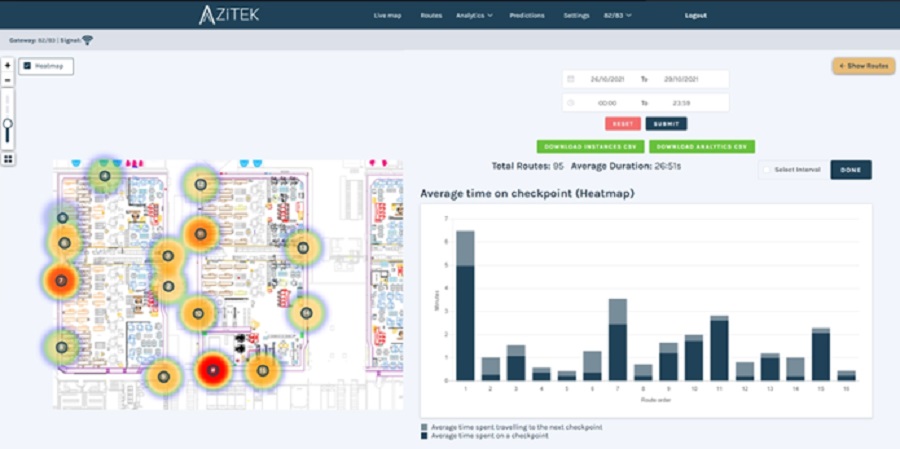 Tecnología de precisión Azitek