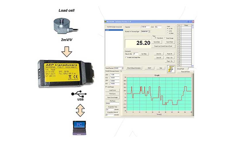 Kit de Verifiación/Calibración Dispositivo Automático DAFF