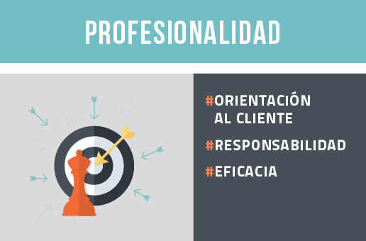 profesionalidad inycom profesionalidad inycom